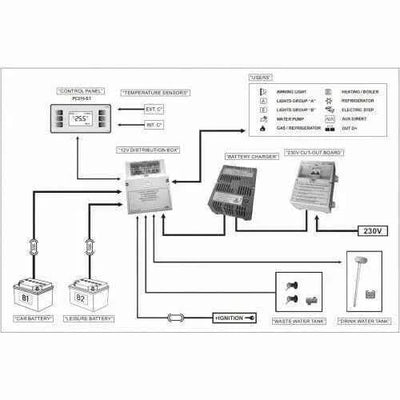 A Beginner's Guide to VW Crafter Electrical Systems